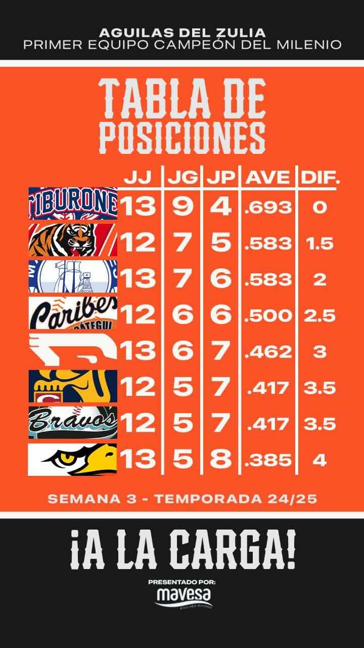 Posiciones27oct-1