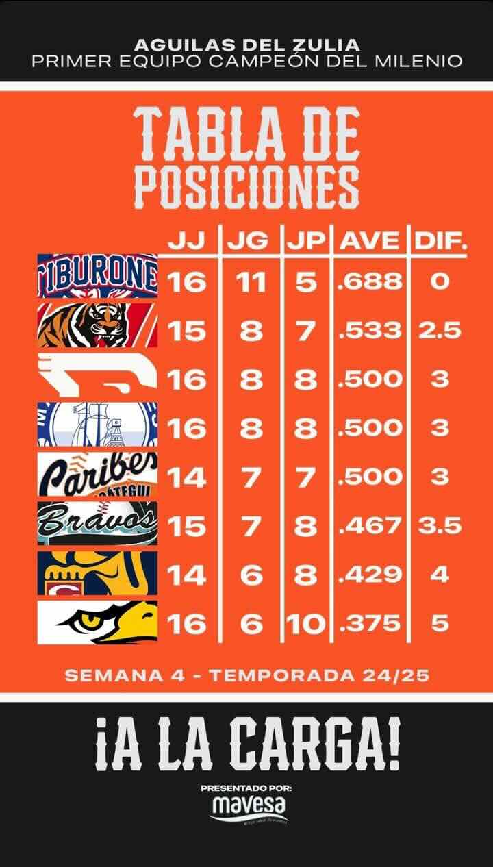 Posiciones30oct